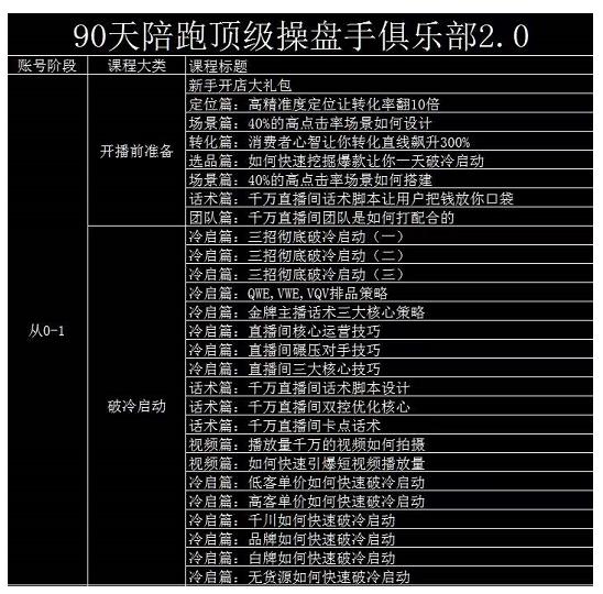 大碗哥抖音直播线上课，超多干货，从0到1学做抖音直播带货-百盟网