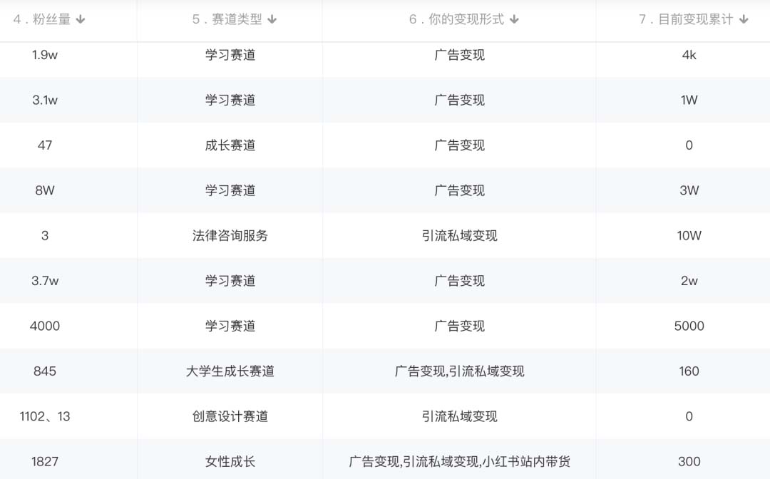 图片[2]-小红书变现营：实测3个月涨18w粉丝 变现10w+有学员3天1w(教程+素材+软件)-百盟网